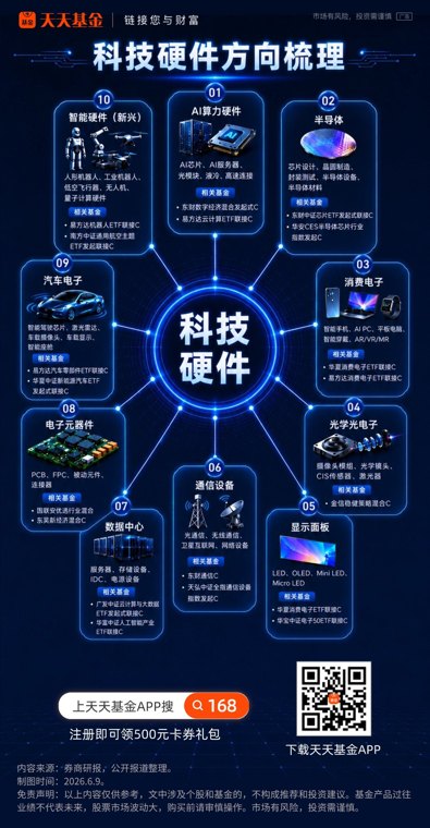 科技硬件风再起！一图看懂十大核心赛道